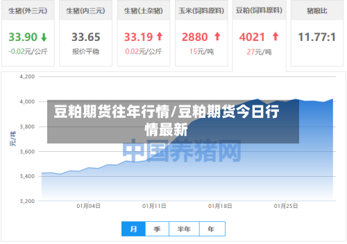 豆粕期货往年行情/豆粕期货今日行情最新-第1张图片