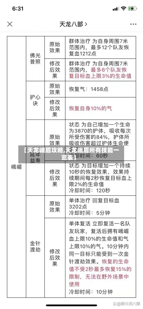 【天龙峨眉攻略,天龙峨眉所有技能一览表】-第1张图片