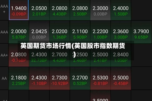 英国期货市场行情(英国股市指数期货)-第1张图片