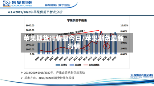苹果期货行情图今日/苹果期货最新行情-第1张图片