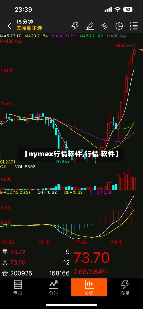 【nymex行情软件,行情 软件】-第1张图片