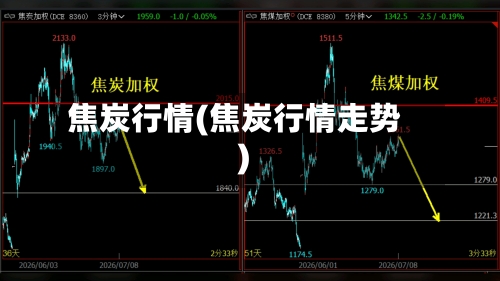 焦炭行情(焦炭行情走势)-第1张图片