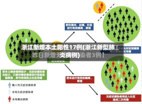 浙江新增本土阳性17例(浙江新型肺炎病例)-第1张图片