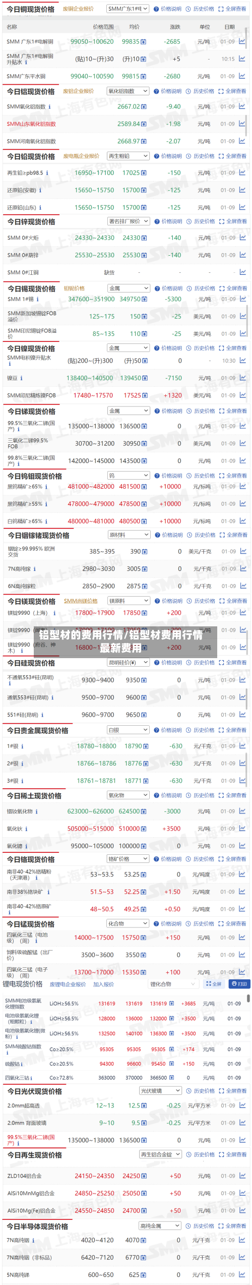 铝型材的费用行情/铝型材费用行情最新费用-第2张图片
