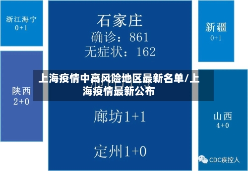 上海疫情中高风险地区最新名单/上海疫情最新公布-第1张图片