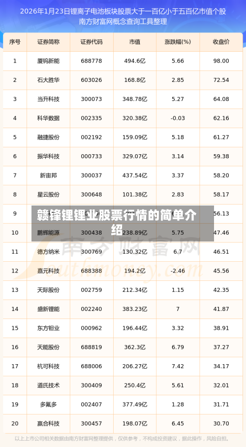 赣锋锂锂业股票行情的简单介绍-第1张图片