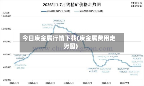 今日废金属行情下载(废金属费用走势图)-第1张图片