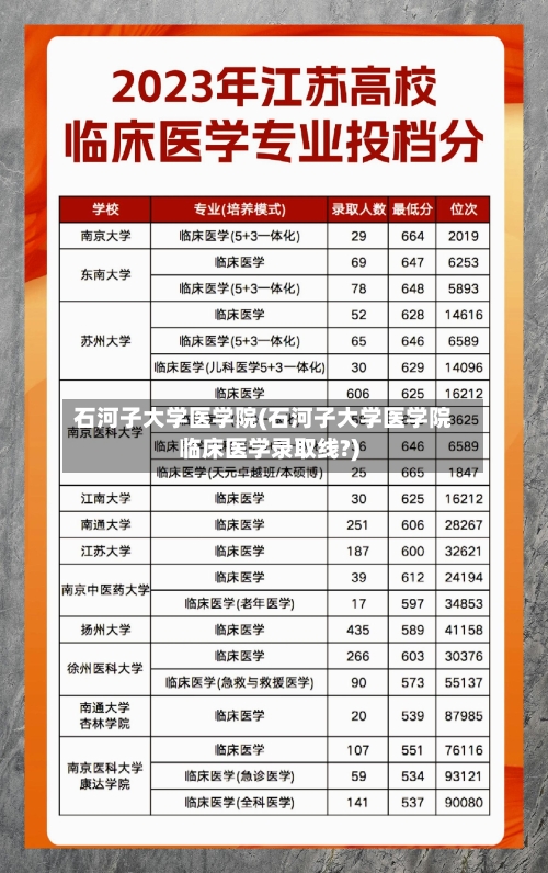 石河子大学医学院(石河子大学医学院临床医学录取线?)-第1张图片