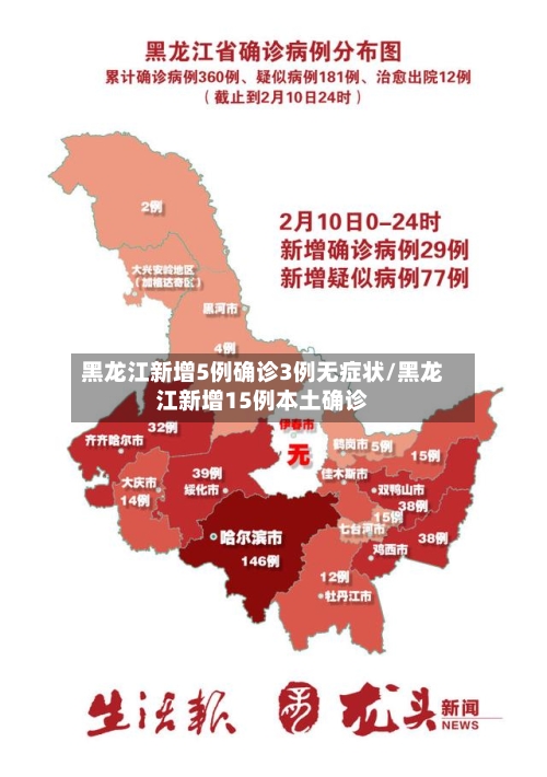 黑龙江新增5例确诊3例无症状/黑龙江新增15例本土确诊-第1张图片