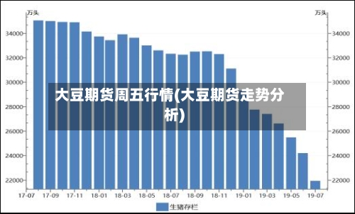 大豆期货周五行情(大豆期货走势分析)-第1张图片