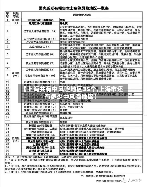 【上海共有中风险地区35个,上海市还有多少中风险地区】-第1张图片