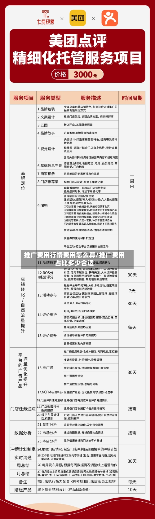 推广费用行情费用怎么算/推广费用占比多少合适-第1张图片