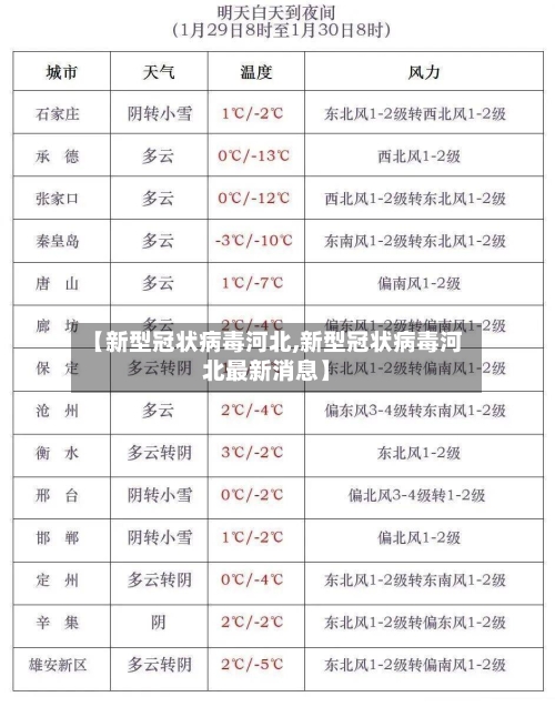 【新型冠状病毒河北,新型冠状病毒河北最新消息】-第1张图片
