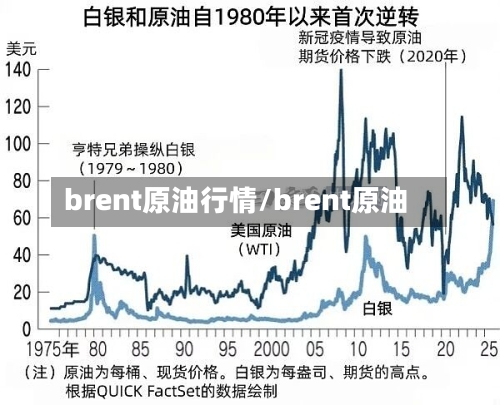 brent原油行情/brent原油-第1张图片