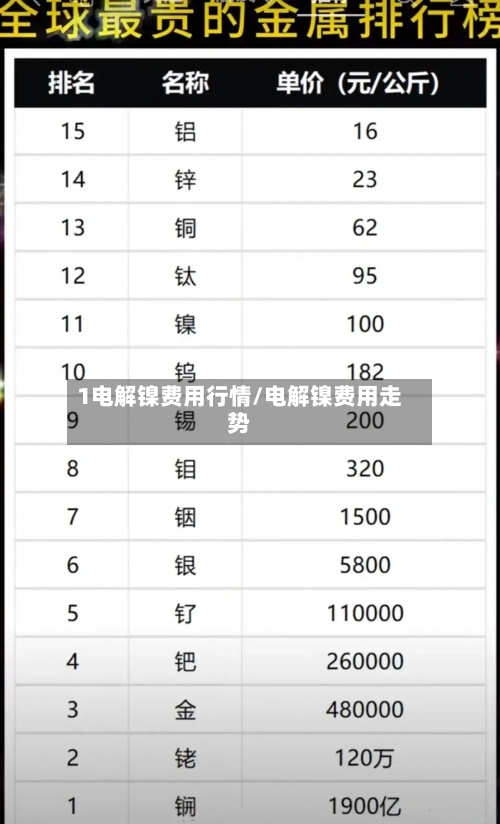 1电解镍费用行情/电解镍费用走势-第1张图片