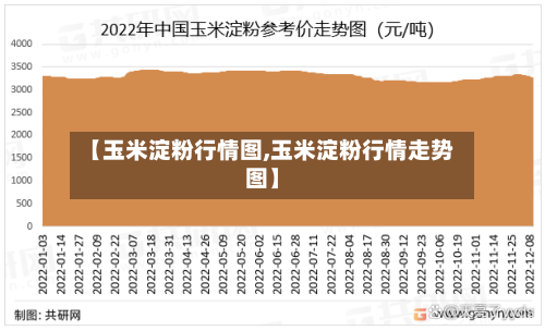 【玉米淀粉行情图,玉米淀粉行情走势图】-第1张图片