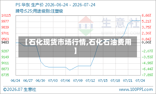 【石化现货市场行情,石化石油费用】-第1张图片