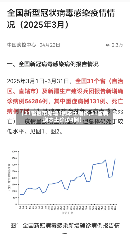 【31省区市新增1例本土确诊,31省新增本土确诊4例】-第2张图片