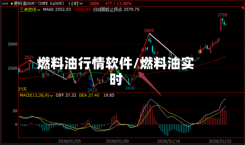 燃料油行情软件/燃料油实时-第1张图片