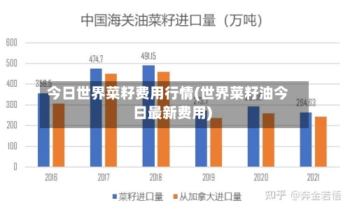 今日世界菜籽费用行情(世界菜籽油今日最新费用)-第1张图片