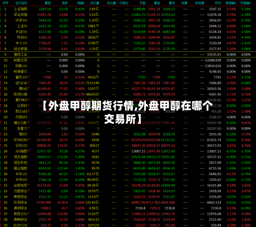 【外盘甲醇期货行情,外盘甲醇在哪个交易所】-第1张图片