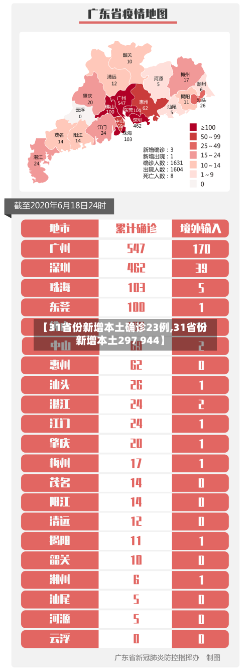 【31省份新增本土确诊23例,31省份新增本土297 944】-第2张图片