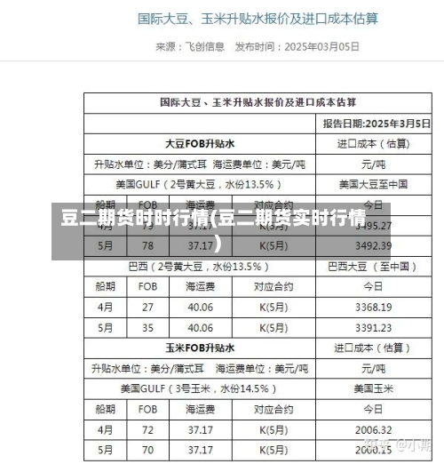 豆二期货时时行情(豆二期货实时行情)-第1张图片