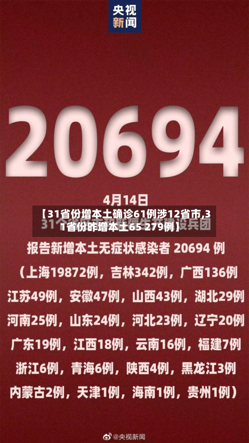 【31省份增本土确诊61例涉12省市,31省份昨增本土65 279例】-第1张图片