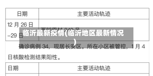 临沂最新疫情(临沂地区最新情况)-第1张图片