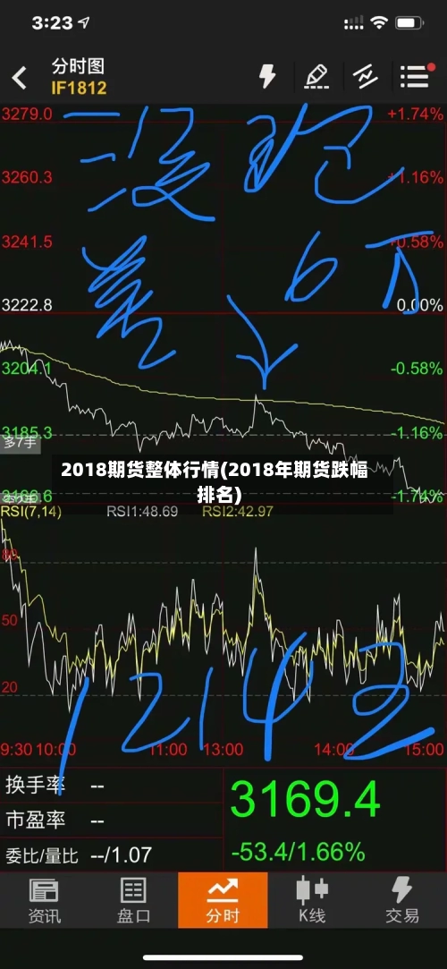 2018期货整体行情(2018年期货跌幅排名)-第1张图片