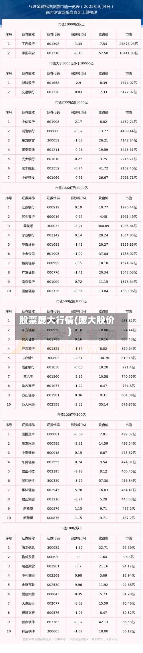 股票庞大行情(庞大股价)-第1张图片