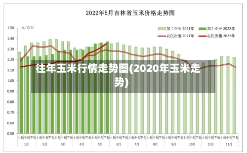 往年玉米行情走势图(2020年玉米走势)-第1张图片