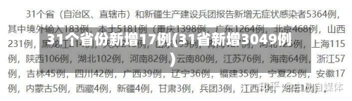 31个省份新增17例(31省新增3049例)-第1张图片
