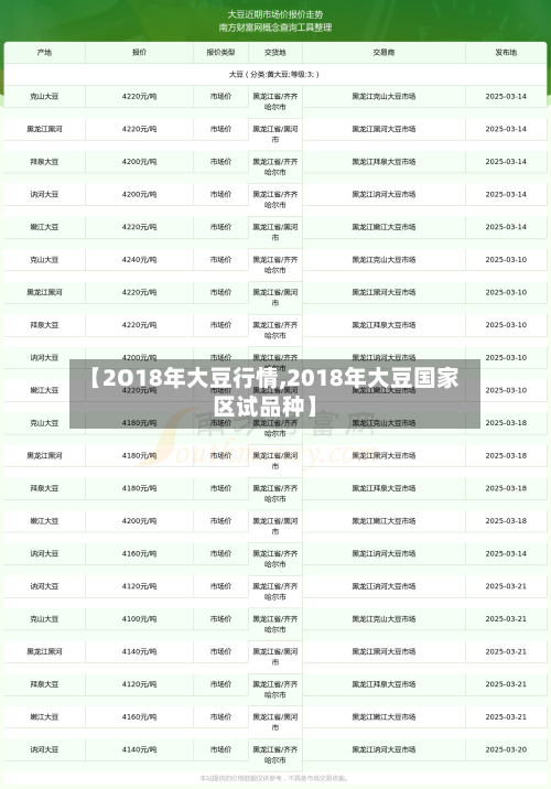 【2O18年大豆行情,2018年大豆国家区试品种】-第1张图片