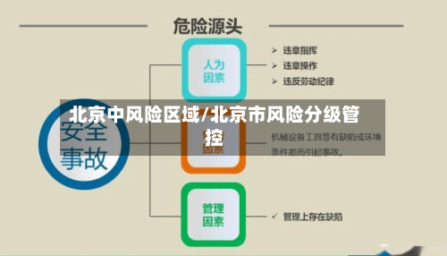 北京中风险区域/北京市风险分级管控-第1张图片