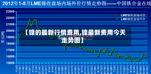 【镍的最新行情费用,镍最新费用今天走势图】-第1张图片