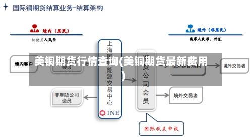 美铜期货行情查询(美铜期货最新费用)-第1张图片