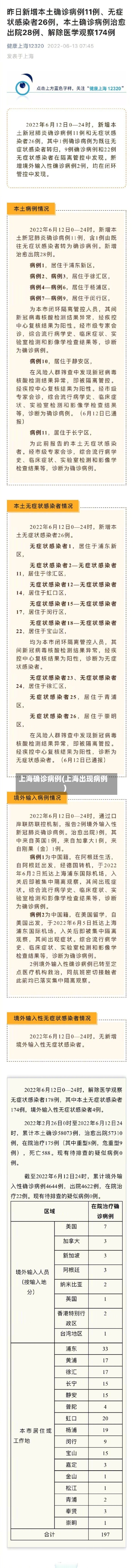 上海确诊病例(上海出现病例)-第1张图片