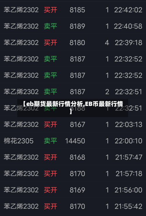 【eb期货最新行情分析,EB币最新行情】-第1张图片