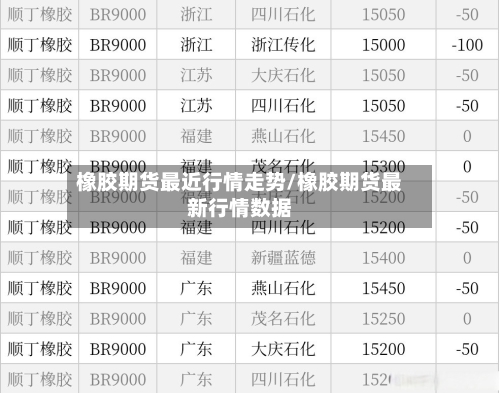 橡胶期货最近行情走势/橡胶期货最新行情数据-第1张图片
