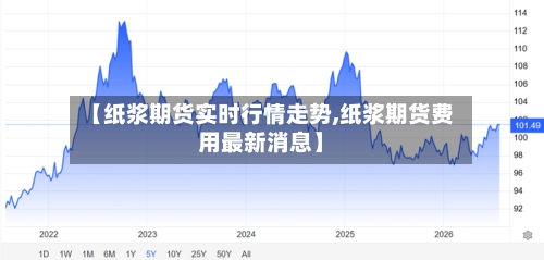 【纸浆期货实时行情走势,纸浆期货费用最新消息】-第1张图片