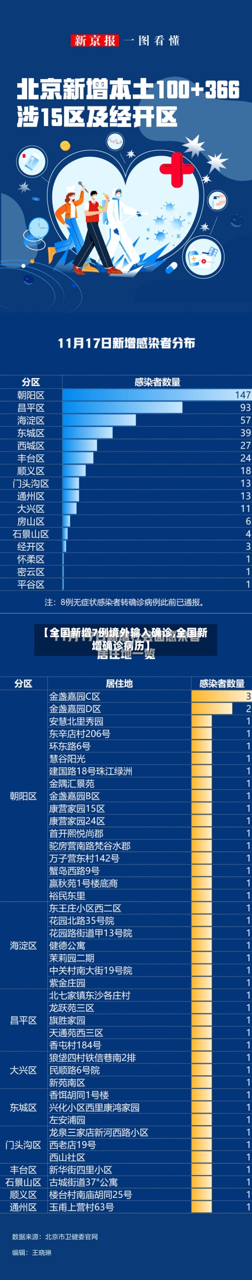 【全国新增7例境外输入确诊,全国新增确诊病历】-第1张图片