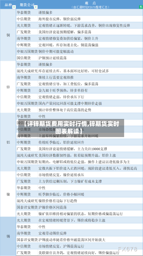 【评锌期货费用实时行情,锌期货实时图表解读】-第1张图片