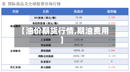 【油价期货行情,期油费用】-第1张图片