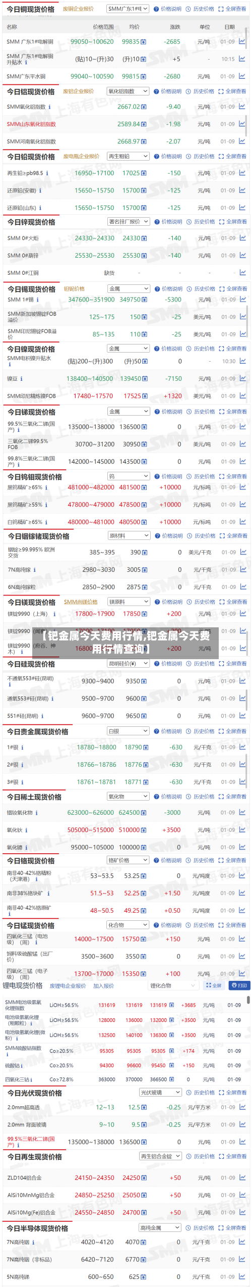 【钯金属今天费用行情,钯金属今天费用行情查询】-第1张图片