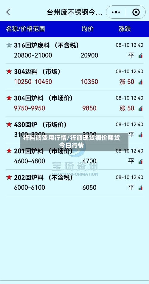 锌料铜费用行情/锌铜现货铜价期货今日行情-第1张图片