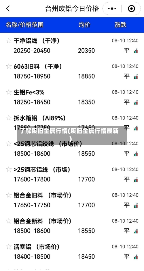 了解废旧金属行情(废旧金属行情最新)-第1张图片