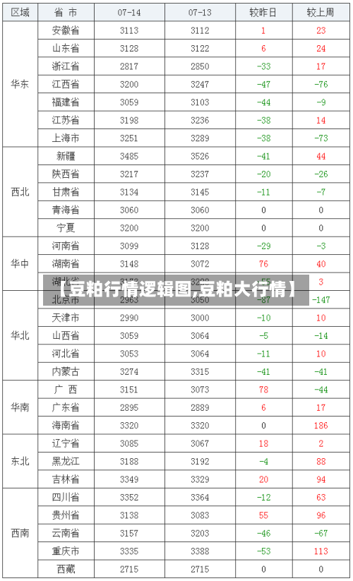 【豆粕行情逻辑图,豆粕大行情】-第1张图片