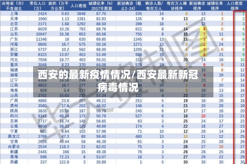 西安的最新疫情情况/西安最新新冠病毒情况-第1张图片