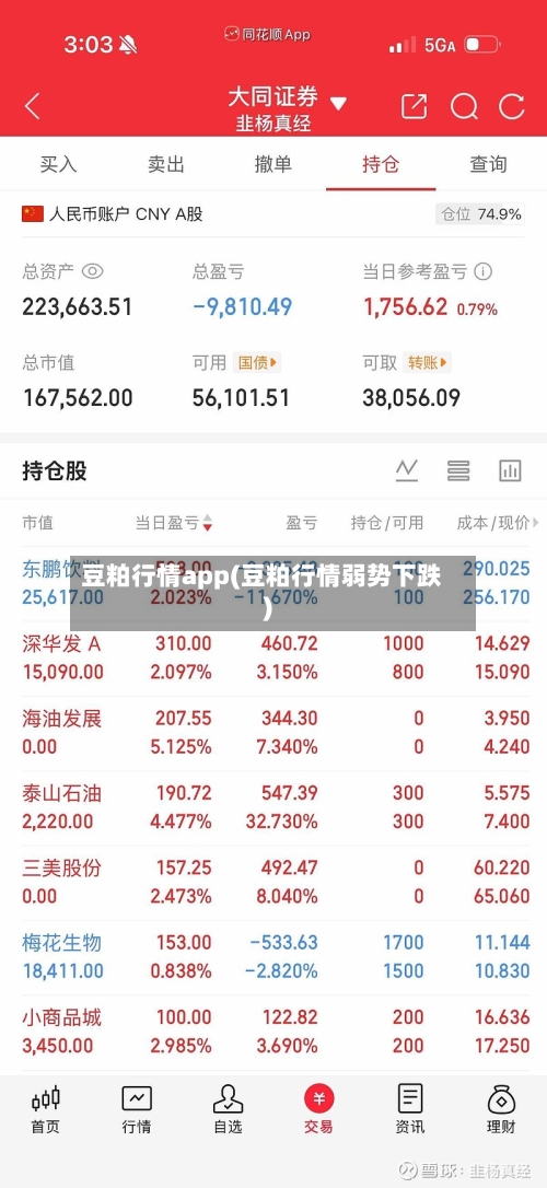 豆粕行情app(豆粕行情弱势下跌)-第1张图片